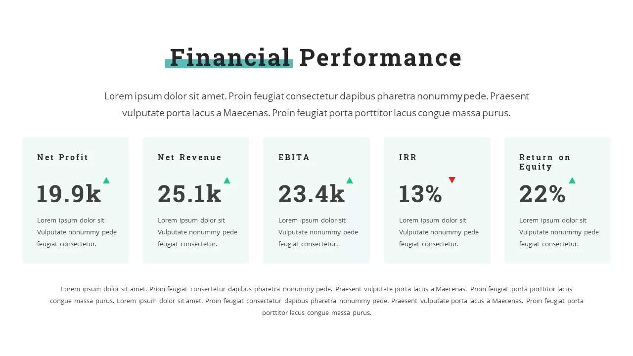 financial performance