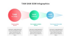 TAM SAM SOM PPT Slide Template