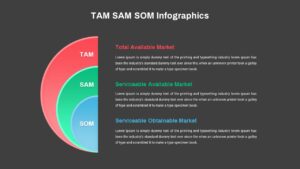 TAM SAM SOM Presentation PowerPoint Template