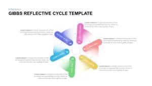 gibbs-reflective-cycle