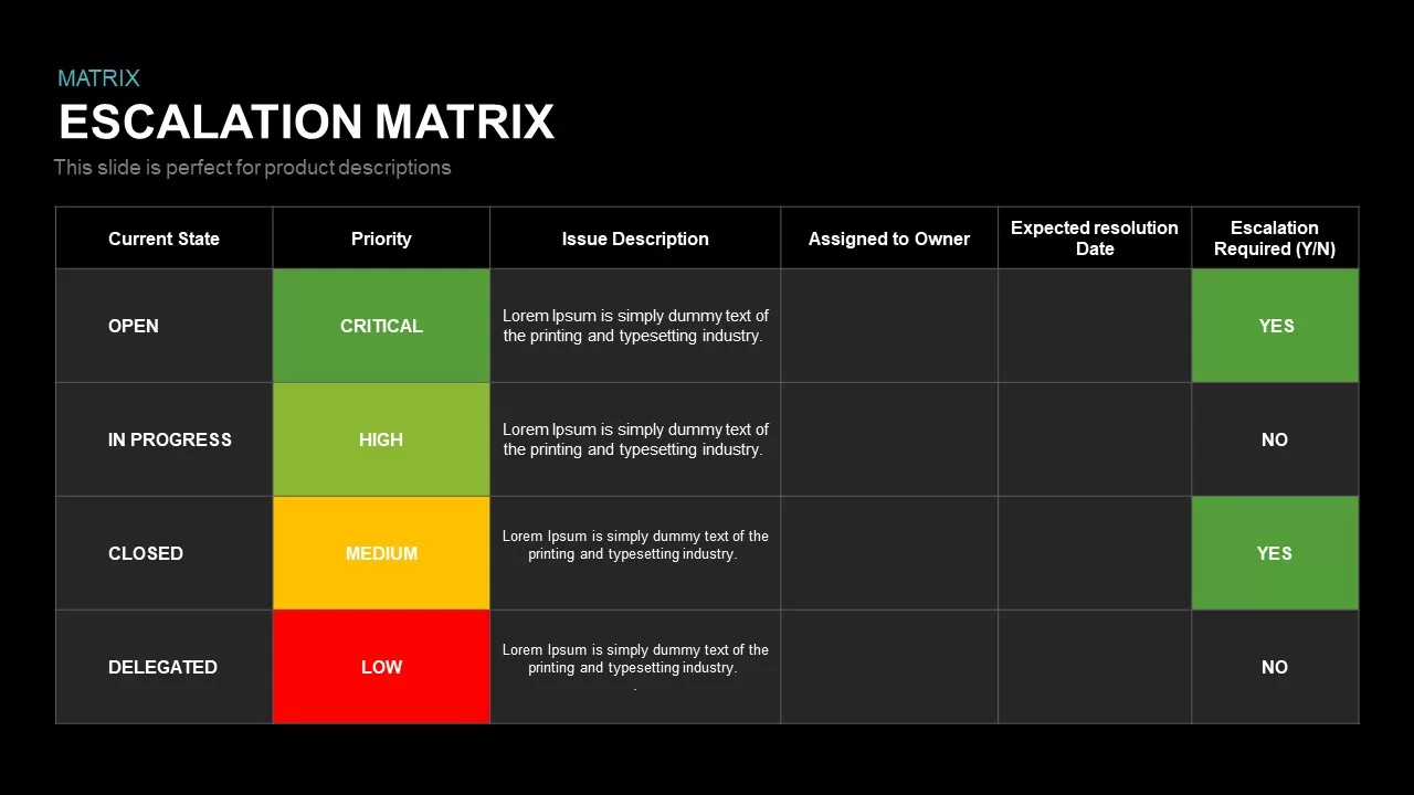 Escalation Matrix Template