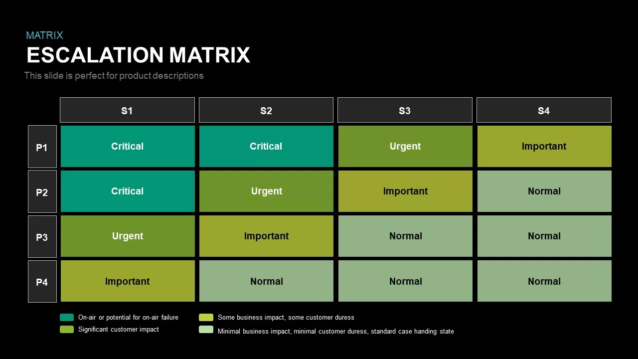 Escalation Matrix Template