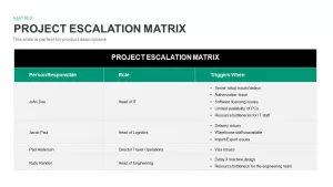 Project Escalation Matrix template