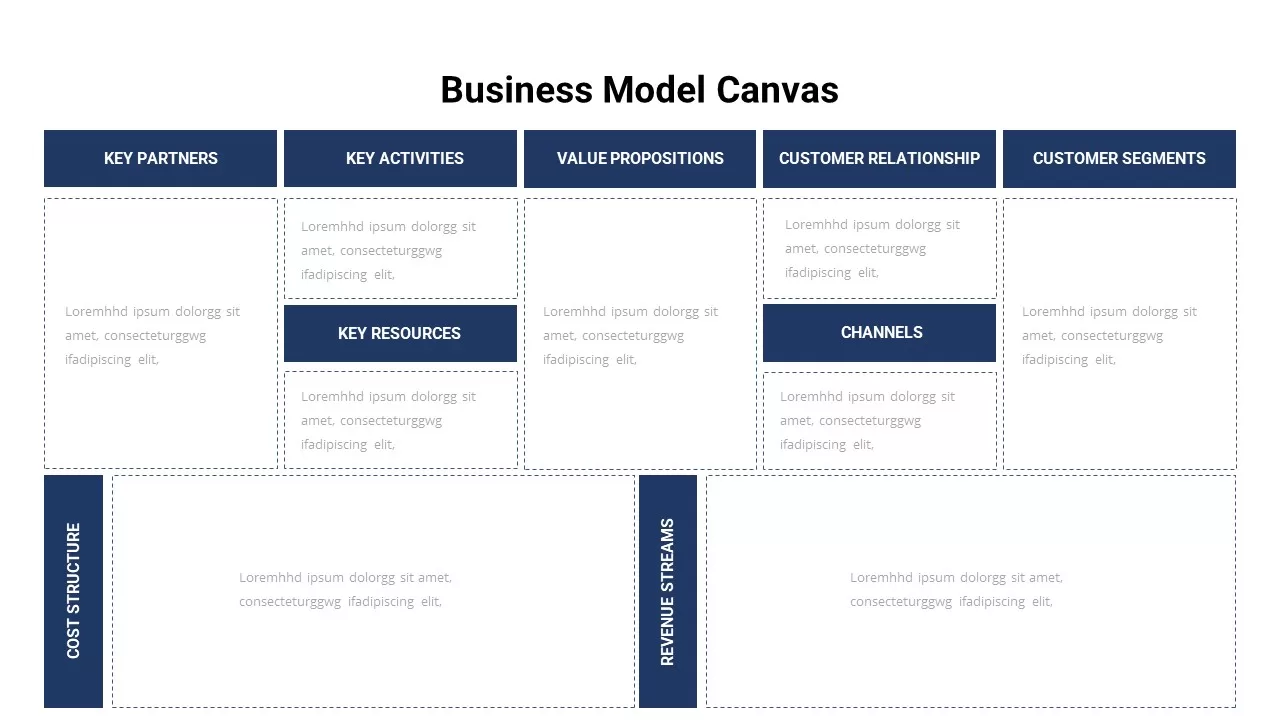 Business Model Canvas Template