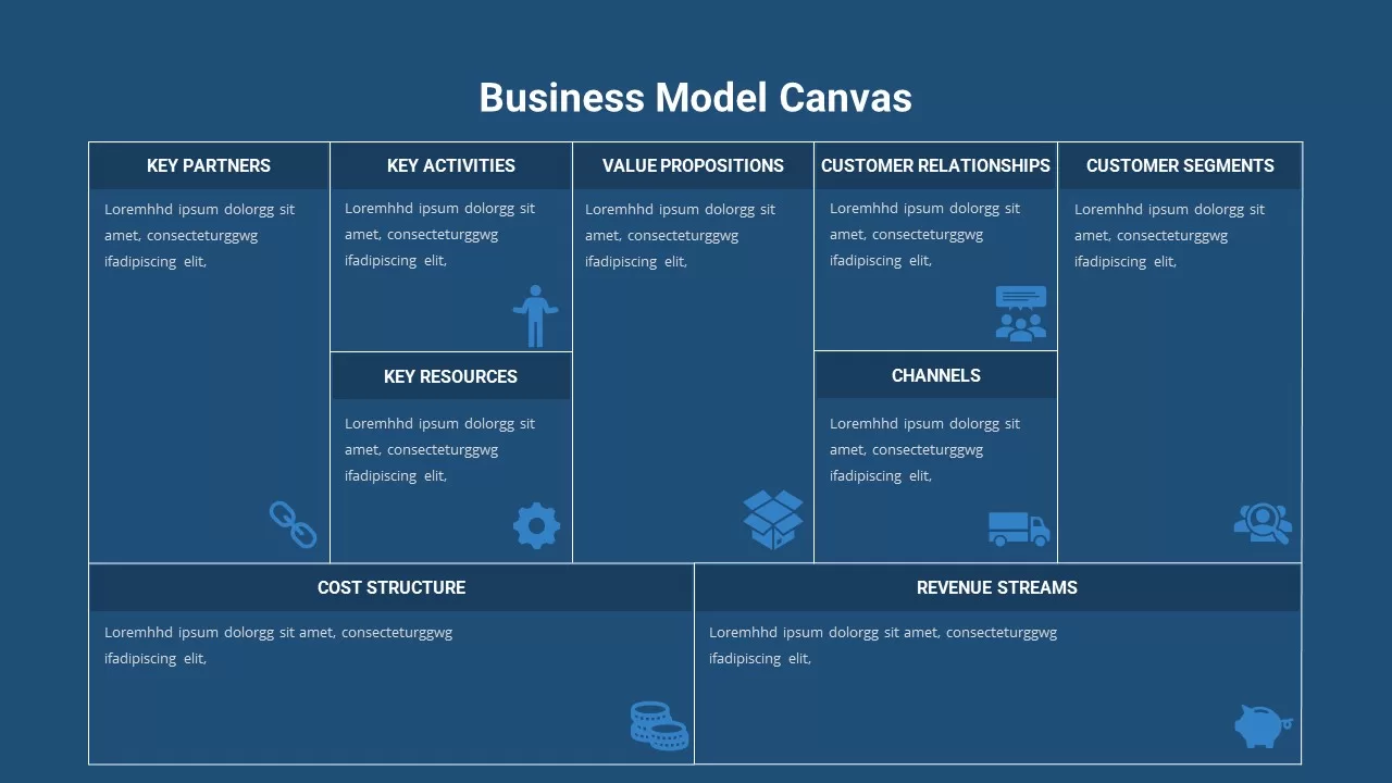 Business Model Canvas Template