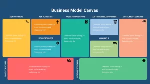 Business Model Canvas Template