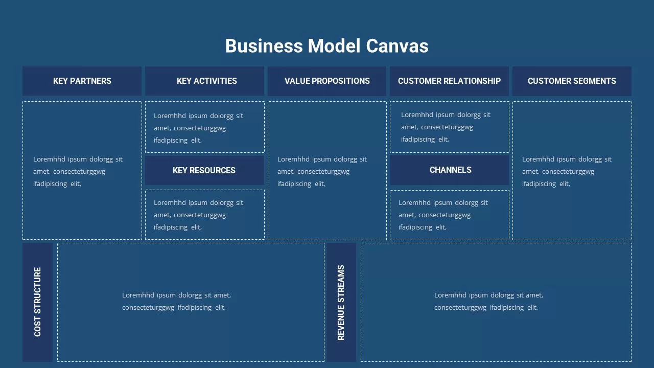 Business Model Canvas Template