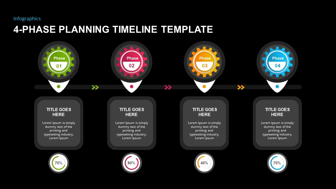 4 phase project planning template