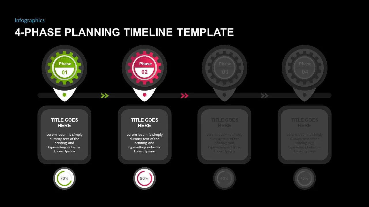 4 phase project plan