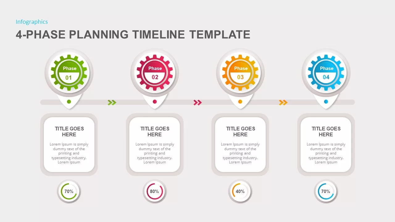 4 phase project planning timeline