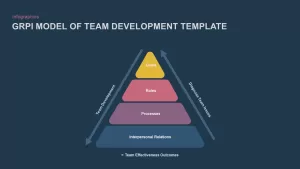 GRPI template team management