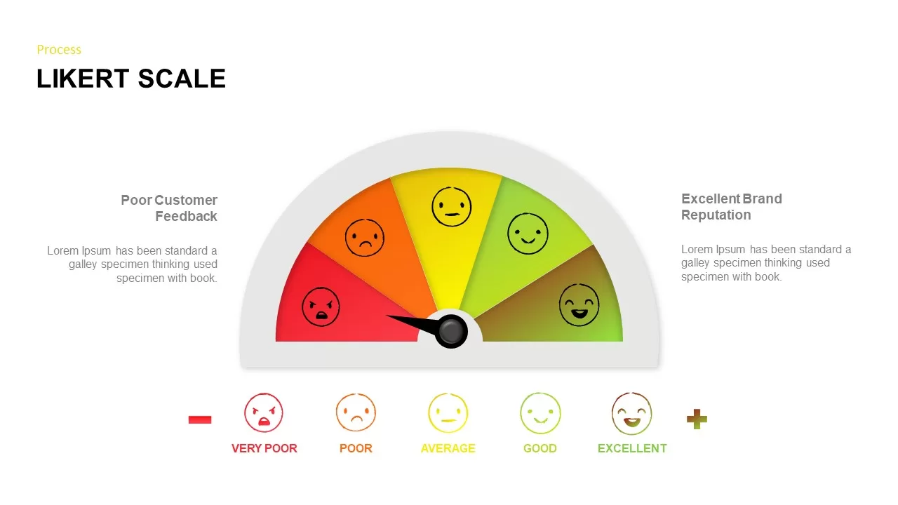 Likert Scale Template