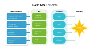 North star template