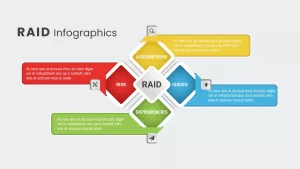 Raid ppt slide