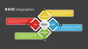 Raid ppt slides