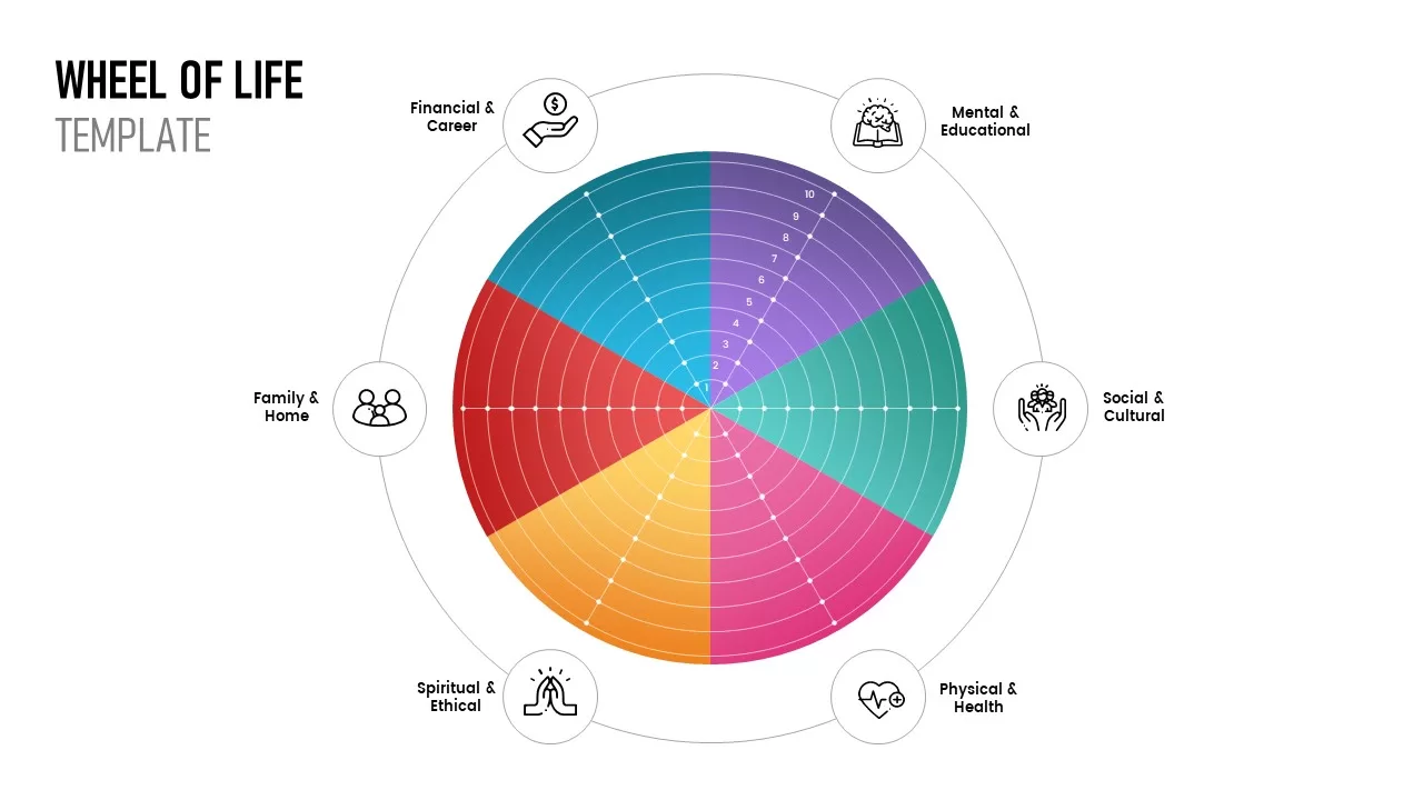 Wheel of Life Template