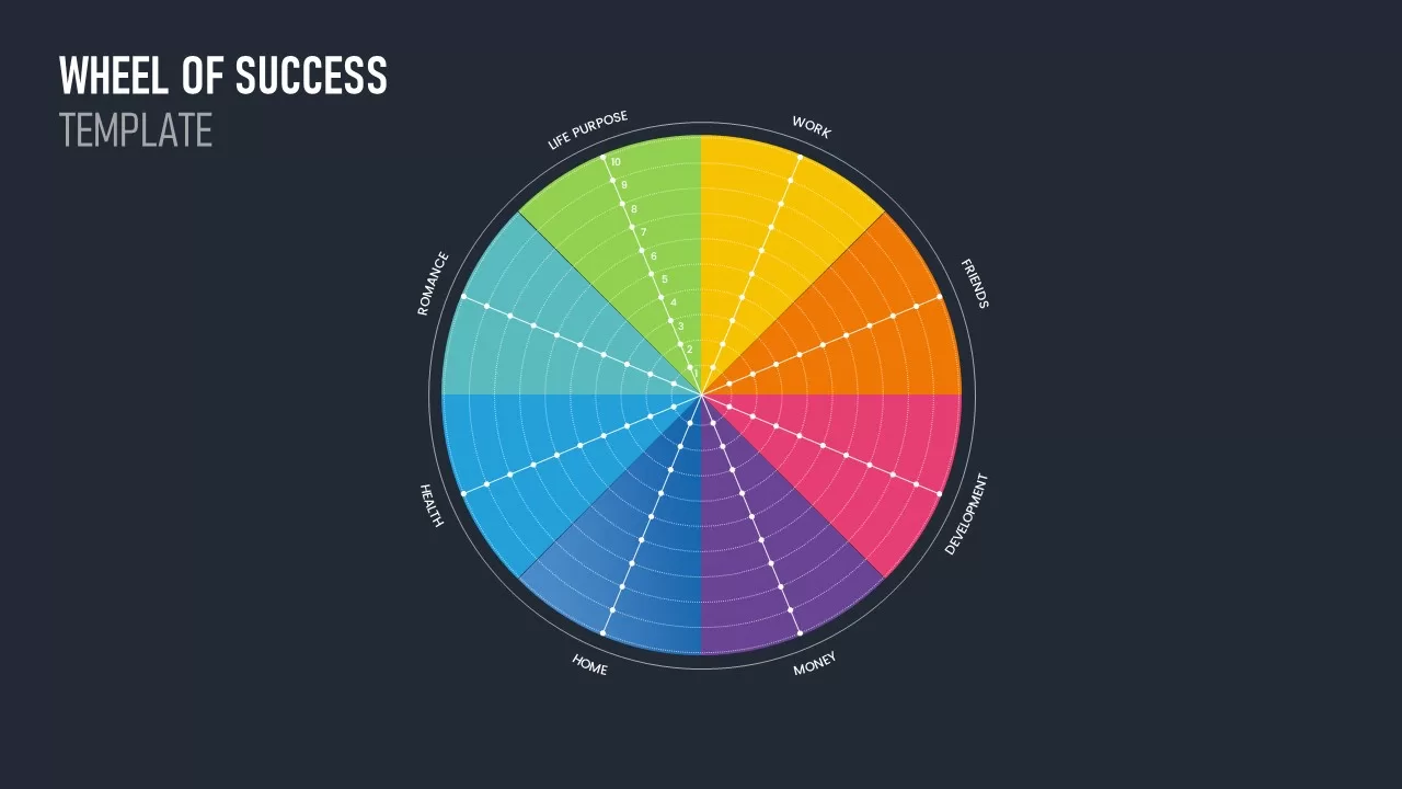 Wheel of success ppt