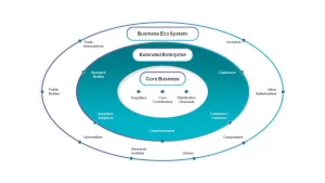 business ecosystem slides