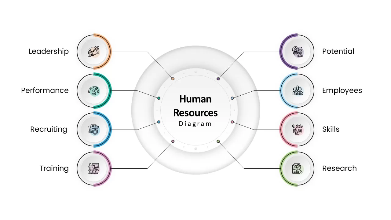 human resourse diagram