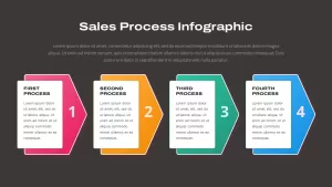 sales 4 column chart