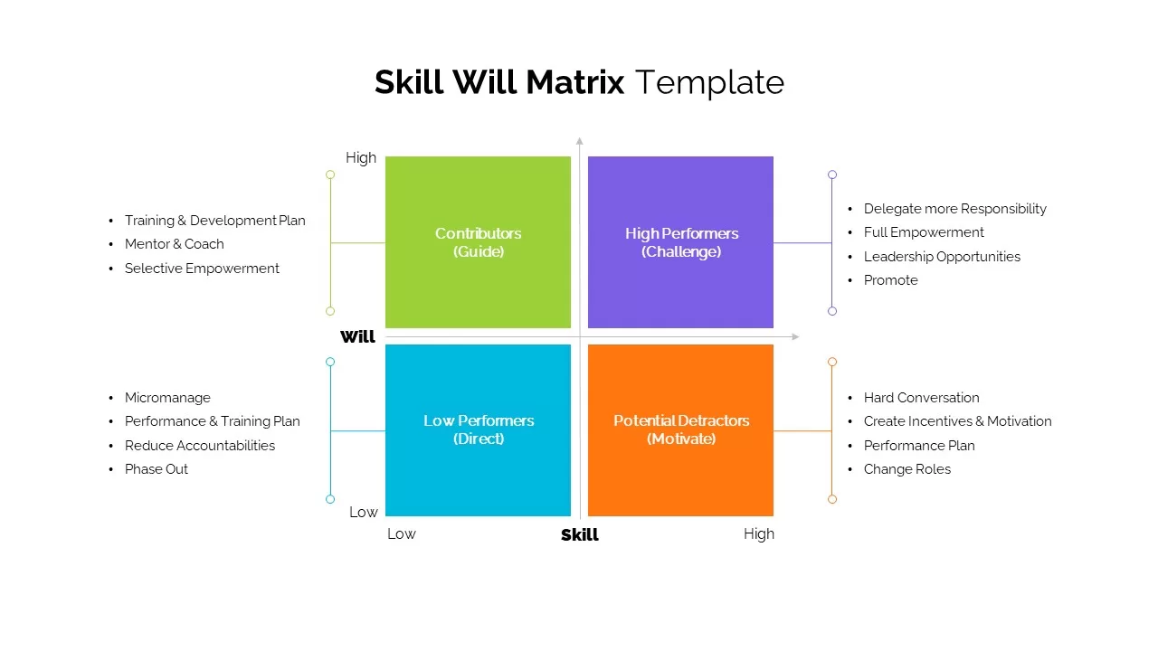 skill will matrix ppt