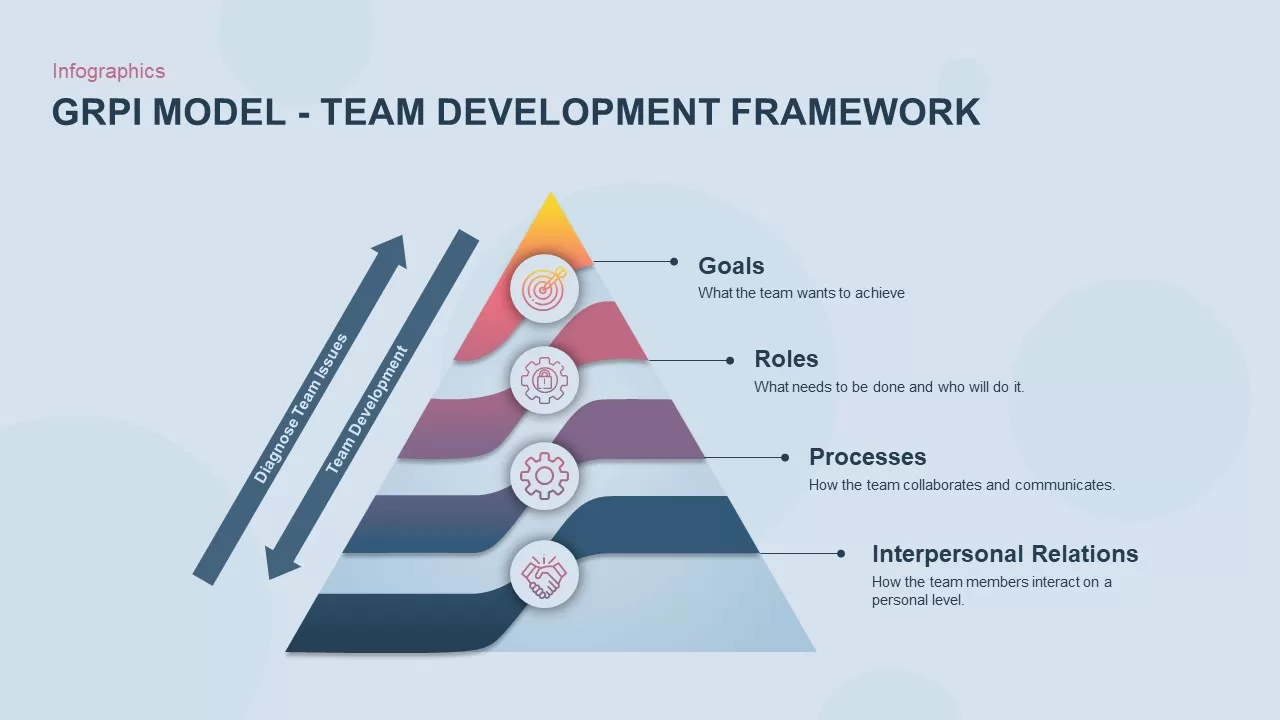 team development GRPI template