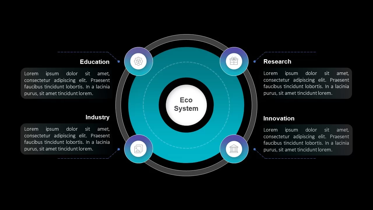 template business ecosystem