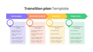 transition plan template