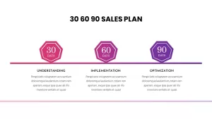 30 60 90 Day Sales Plan