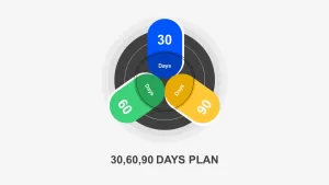 30 60 90 days plan template powerpoint