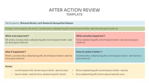 After Action Review template