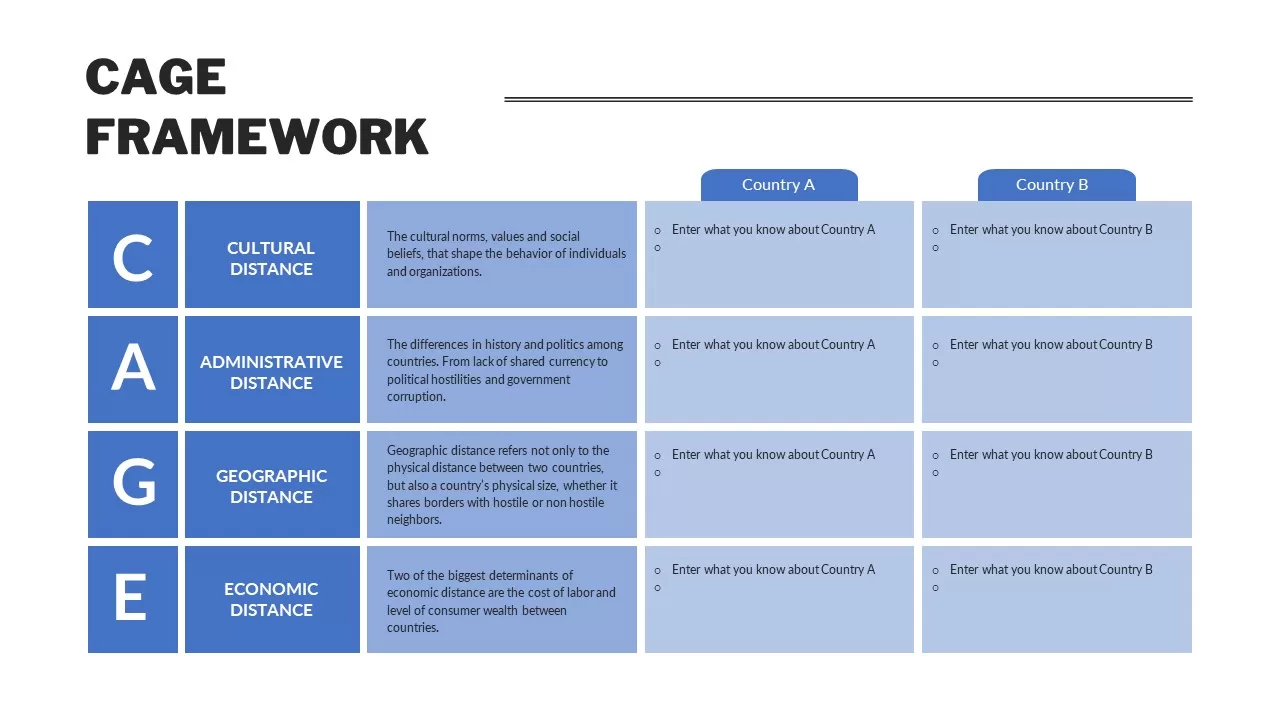 Cage Framework