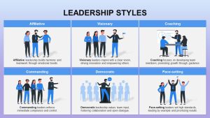 Goleman Leadership Styles Template featured image