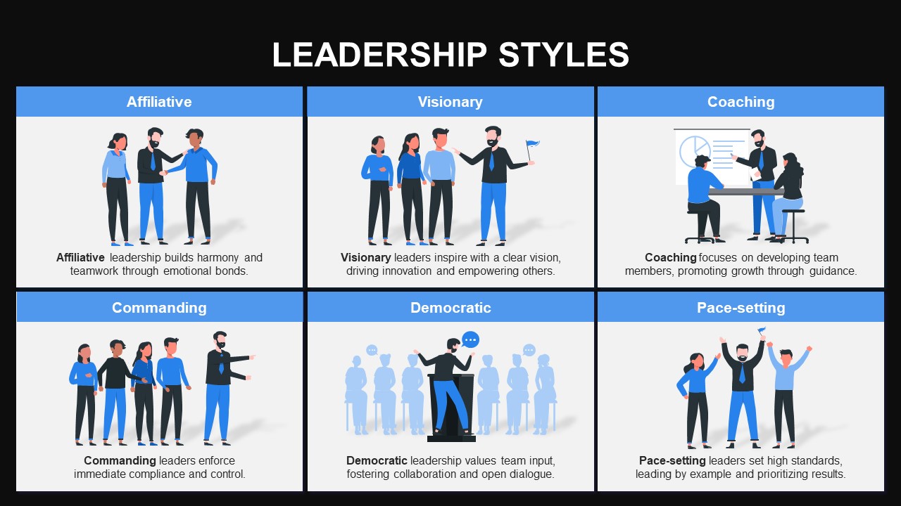 Goleman Leadership Styles Template styles