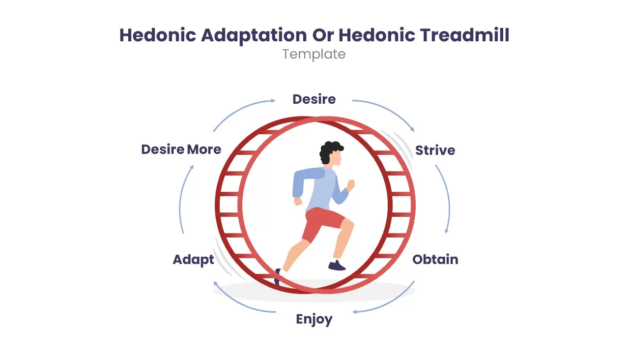 Hedonic Treadmill powerpoint template