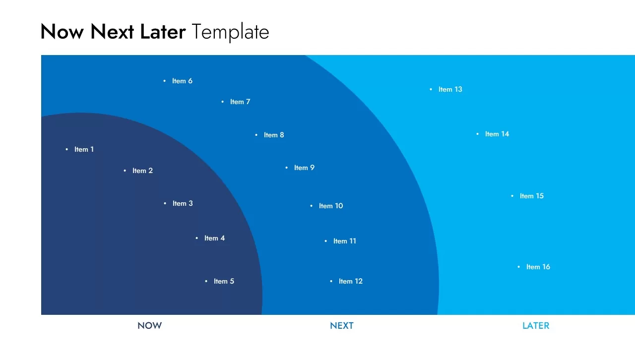 Now Next Later roadmap template