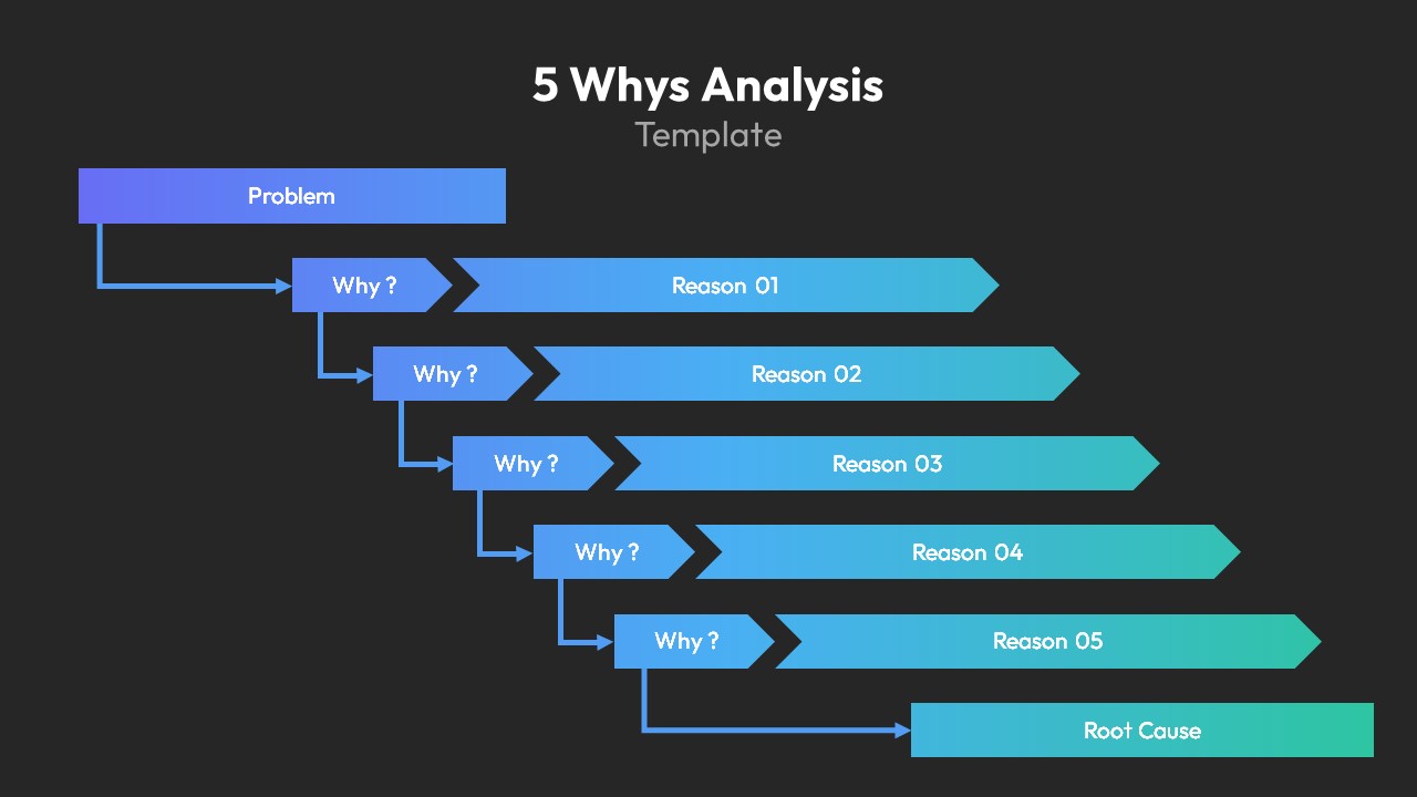 Root Cause Analysis 5 Whys Analysis PPT Template