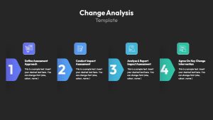 Root Cause Analysis Change Analysis PPT Template