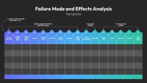 Root Cause Analysis Effects Analysis PPT Template