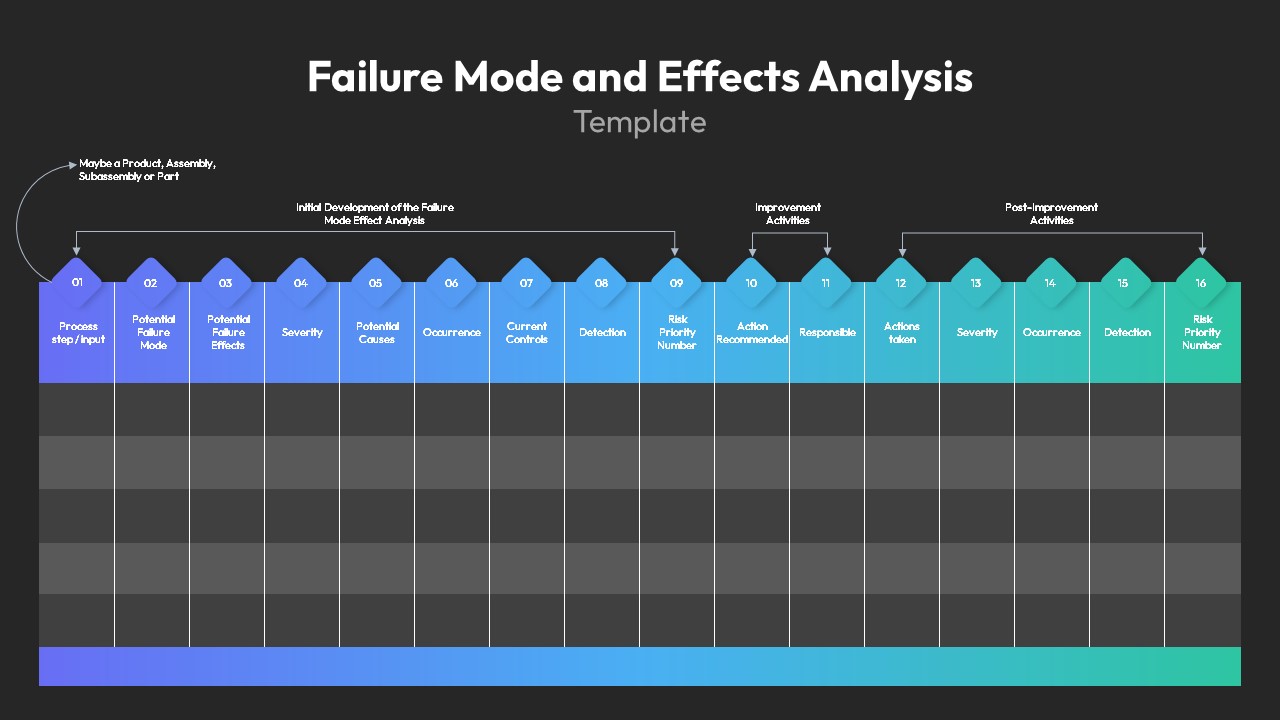 Root Cause Analysis Effects Analysis PPT Template