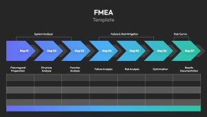 Root Cause Analysis FMEA Template For PowerPoint