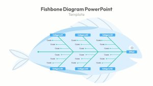 Root Cause Analysis PowerPoint Fishbone Diagram Template