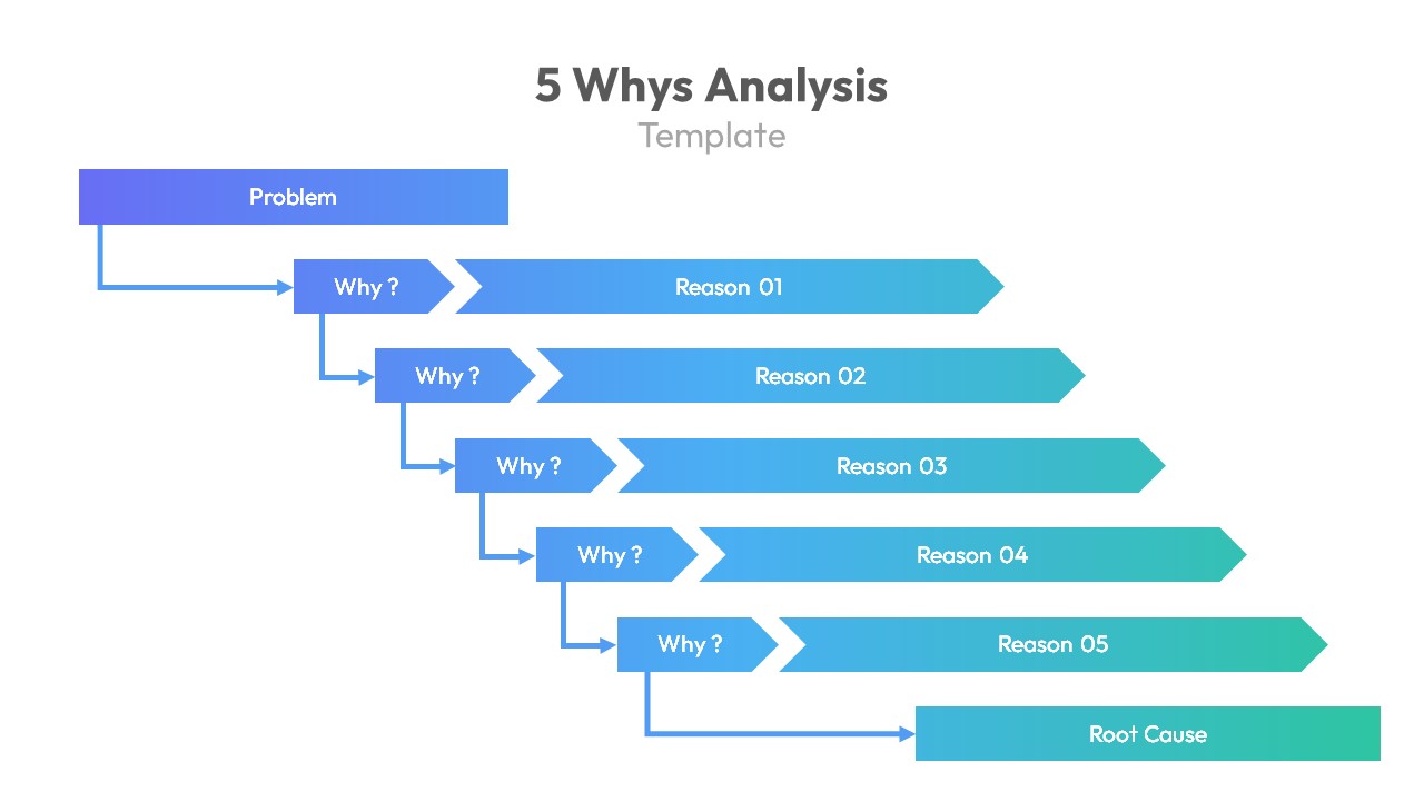 Root Cause Analysis PowerPoint Template 5 Whys Analysis