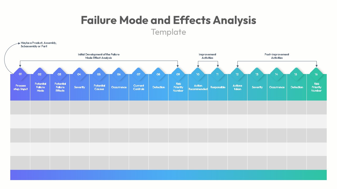 Root Cause Analysis PowerPoint Template Effects Analysis