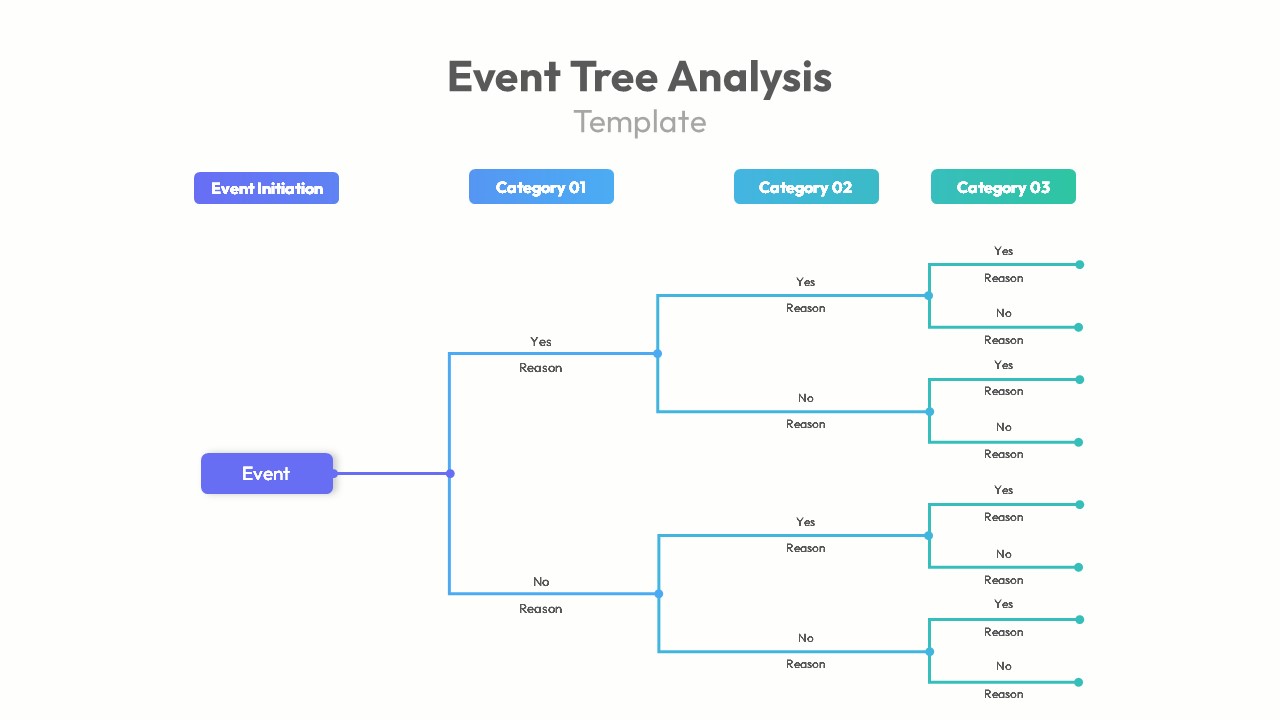 Root Cause Analysis PowerPoint Template Event Tree