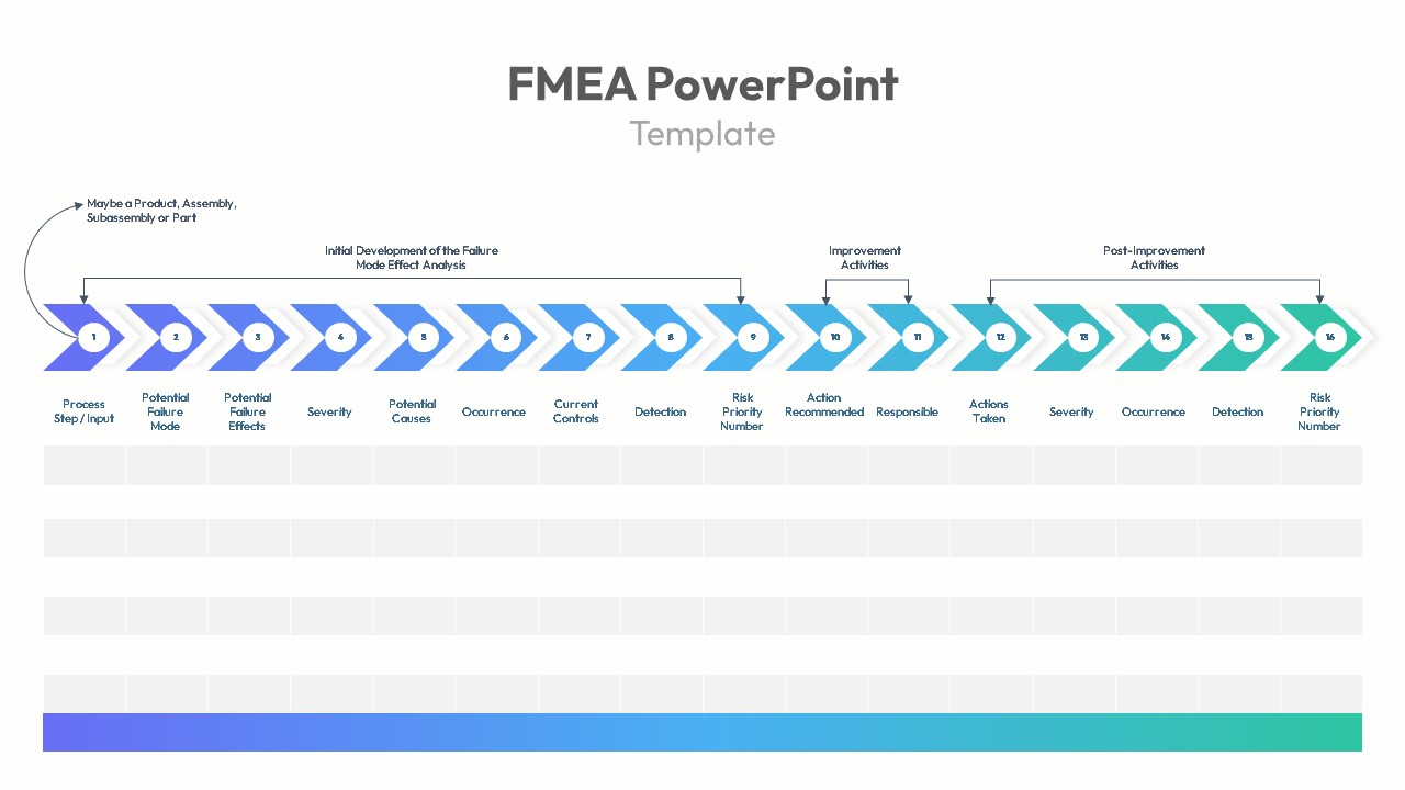 Root Cause Analysis PowerPoint Template FMEA