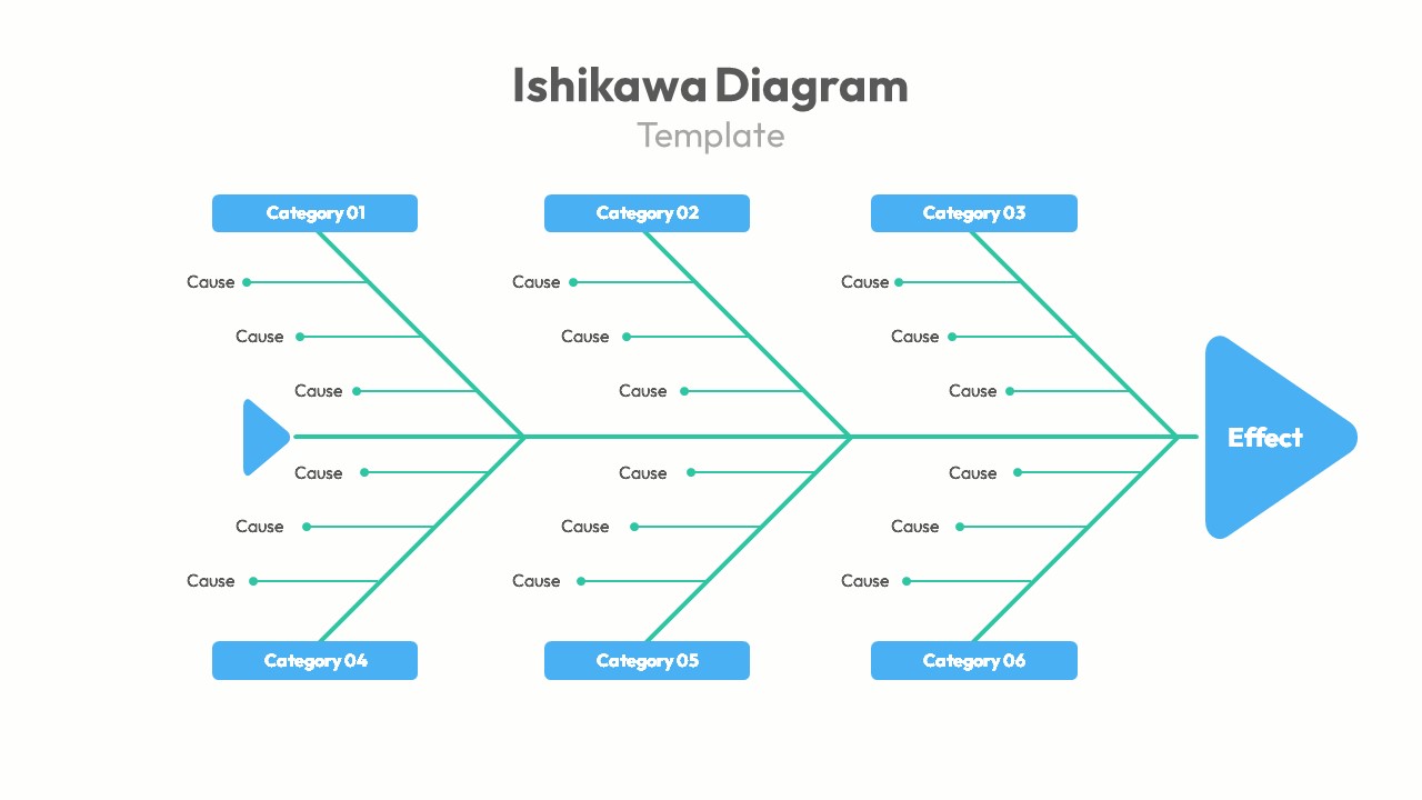 Root Cause Analysis PowerPoint Template Ishikawa Diagram