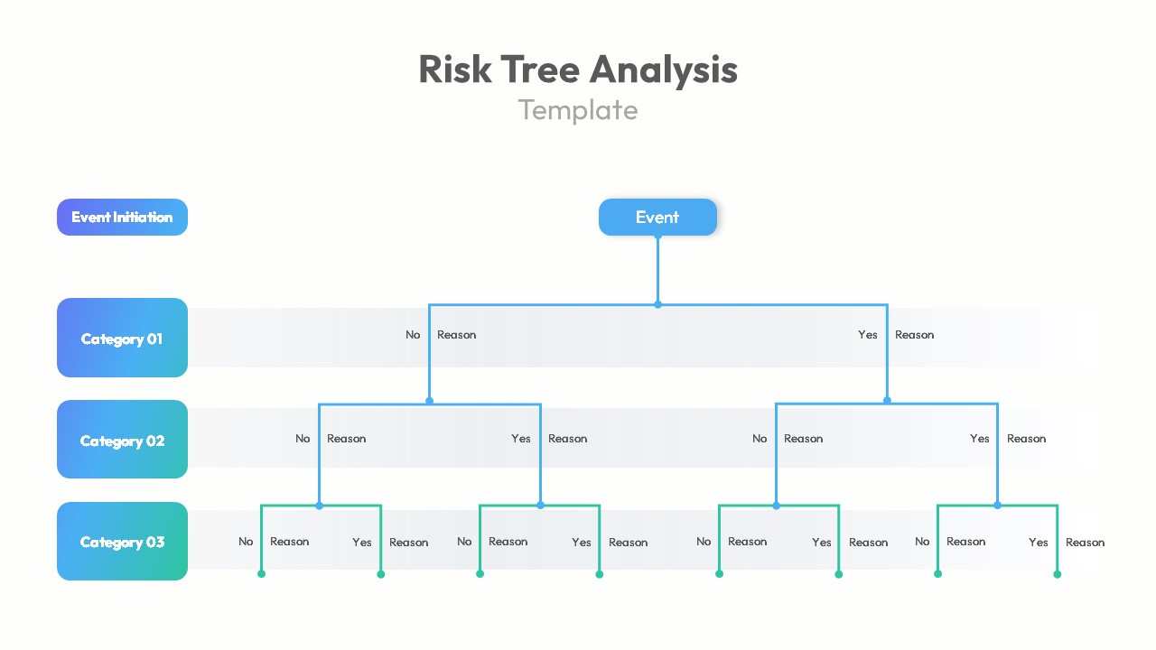 Root Cause Analysis PowerPoint Template Risk Tree