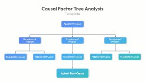 Root Cause Analysis PowerPoint Template Tree Analysis