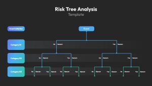 Root Cause Analysis Risk Tree PPT Template